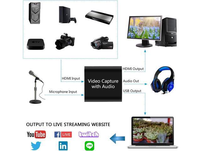 KEHIPI Audio Video Capture Card with Mic, 4K HDMI Loop-Out & 1080P 60FPS Video Recorder for Gaming/Live Streaming/Broadcasting/Video Conferences,...
