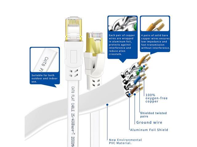 BUCIER Cat 8 Ethernet Cable 20FT, High Speed Heavy Duty Cat8 Internet Ethernet Cable, 40Gbps 2000Mhz SFTP RJ45 Flat Cable Shielded in Wall,...