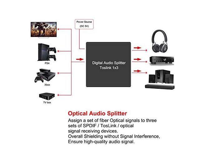 3 Port Toslink Splitter with Optical Cable (1 in 3 Out) Premium Quality Digital Optical Audio Splitter Aluminum Alloy SPDIF Toslink Fiber Audio...