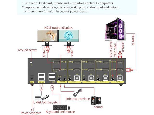 HDMI KVM Switch 4 in 2 Out Dual Monitor Extended Display 4K @60Hz 4:4:4 with Audio and USB 2.0 Hub Sharing PC Monitor Keyboard Mouse Switcher