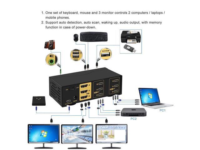 2 Port Triple Monitor KVM USB C, 3 Monitor KVM Switch USB-C with Audio, USB 2.0 Hub and Cables for 2 Computers/Macs/Mobile Phones Sharing 3...