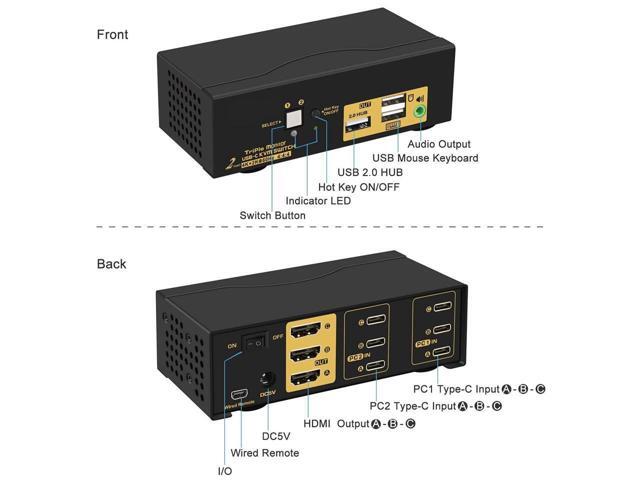 2 Port Triple Monitor KVM USB C, 3 Monitor KVM Switch USB-C with Audio, USB 2.0 Hub and Cables for 2 Computers/Macs/Mobile Phones Sharing 3...