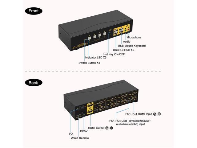 HDMI KVM Switch 4 Port Dual Monitor 4K 60Hz, 4x2 PC Monitor Keyboard Mouse Selector with Audio and 2 USB 2.0 HUB