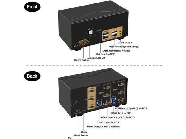 USB 3.0 HDMI KVM Switch Triple Monitor 2 Port Extended Display 4K 60Hz with Cables and Audio 923HUA-3