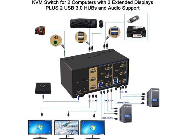 USB 3.0 HDMI KVM Switch Triple Monitor 2 Port Extended Display 4K 60Hz with Cables and Audio 923HUA-3