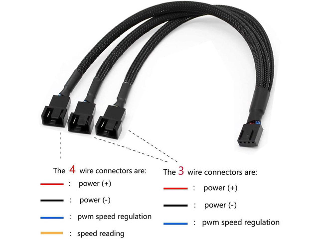 PWM Fan Splitter Adapter Cable Sleeved Braided Y Splitter Computer PC 4 Pin Fan Extension Power Cable 1 to 3 Converter for Computer ATX Case...