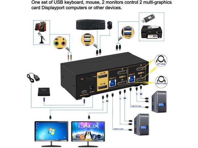 CKL 2 Port USB 3.0 KVM Switch Dual Monitor DisplayPort 1.4 4K@144Hz 8K@30Hz for 2 Computers or Laptops Sharing Extended Monitors, Keyboard and...