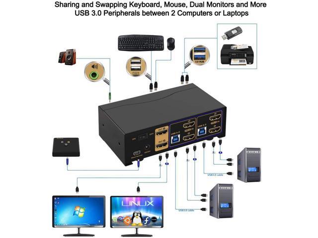 CKL USB 3.0 HDMI KVM Switch Dual Monitor 2 Port Extended Display 4K 60Hz with Cables and Audio 922HUA-3