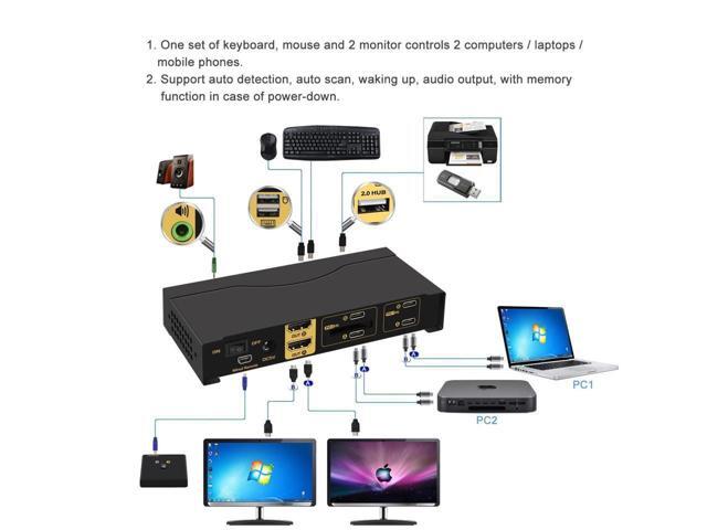 CKLau 4K@60Hz 2 Port USB C KVM Switch Dual Monitor, USB-C KVM Switch 2 Monitors with Audio, USB 2.0 Hub and Cables