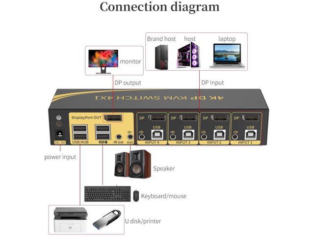 eKL KVM Switch Displayport 4 Port DP 1.2 4x1 Supports 4K@60Hz 4:4:4 hotkey Switching Keyboard Mouse Audio with USB 2.0 Control up to 4 PCs