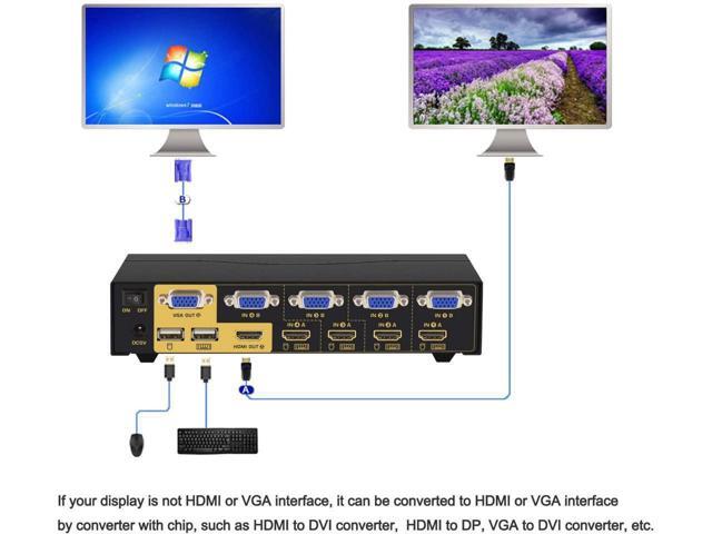 CKL HDMI + VGA Dual Monitor KVM Switch 4 Port with Audio and USB 2.0 HUB