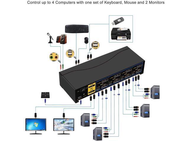 CKL KVM Switch Dual Monitor DisplayPort 4 Port 4K 60Hz 4:4:4, 4x2 DP KVM Switch with Audio and USB 2.0 HUBs (CKL-642DP)