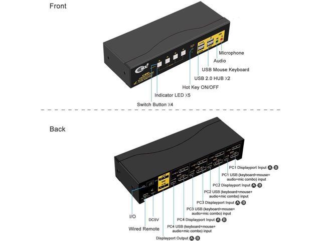CKL KVM Switch Dual Monitor DisplayPort 4 Port 4K 60Hz 4:4:4, 4x2 DP KVM Switch with Audio and USB 2.0 HUBs (CKL-642DP)