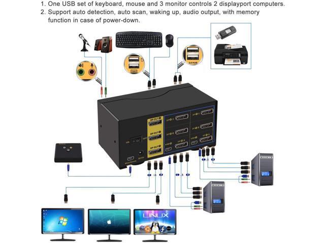 CKLau Dual Port Triple Monitor KVM Switch Displayport with Audio Output, USB 2.0 Hub and Cables Support Extended Display Resolution Up to...