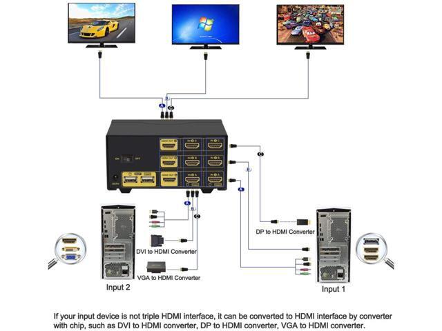 CKL Triple Monitor HDMI KVM Switch 2 Port with Audio and USB 2.0 HUB, PC Monitor Keyboard Mouse Switcher Box Mirrored or Extended Display 4K@30Hz...