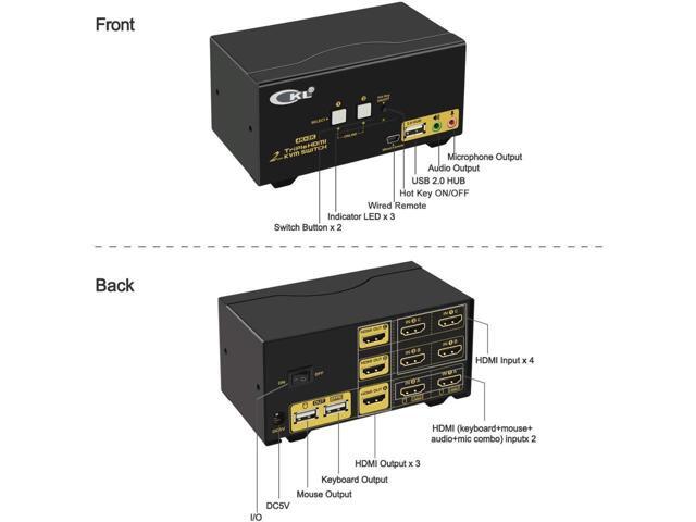 CKL Triple Monitor HDMI KVM Switch 2 Port with Audio and USB 2.0 HUB, PC Monitor Keyboard Mouse Switcher Box Mirrored or Extended Display 4K@30Hz...