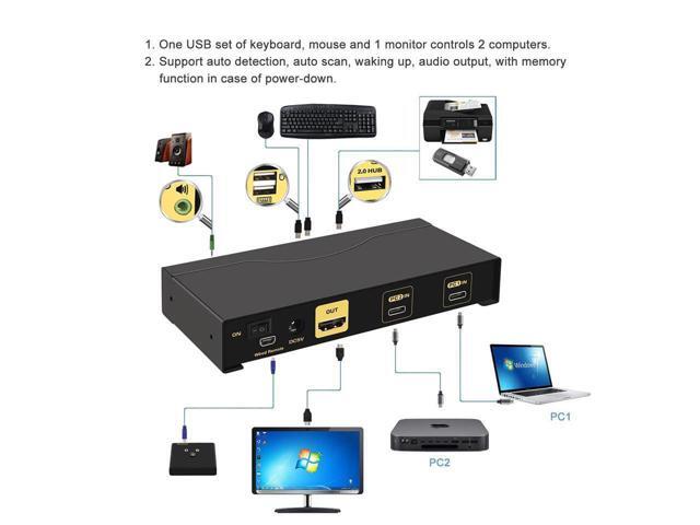 4K@60Hz 2 Port USB C KVM Switch with Audio, Dual Port USB-C KVM Switcher for 2 Computers/Mac/Mobile Sharing 1 Monitor, Keyboard and Mouse Support...