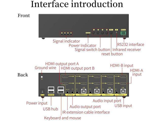 HDMI KVM Switch 4 in 2 Out Dual Monitor Extended Display 4K @60Hz 4:4:4 with Audio and USB 2.0 Hub Sharing PC Monitor Keyboard Mouse Switcher