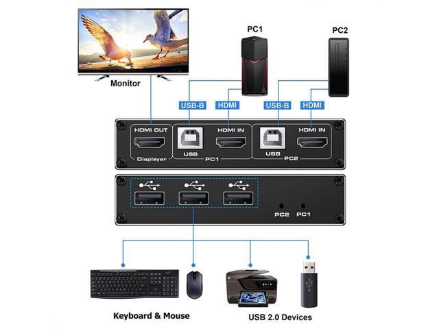 HDMI KVM Switch, 4K@60Hz 2x1 HDMI2.0 Ports + 3X USB KVM Ports, Share 2 Computers to one UHD Monitor, Support Wireless Keyboard and Mouse, USB Disk,...