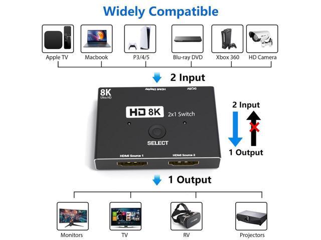 HDMI Switch 8K 2 in 1 Out Directional HDMI 2.1 Splitter 8K 60Hz/ 4K 120Hz Converter 48Gbps High-Speed Transmission Splitter Compatible with Xbox...