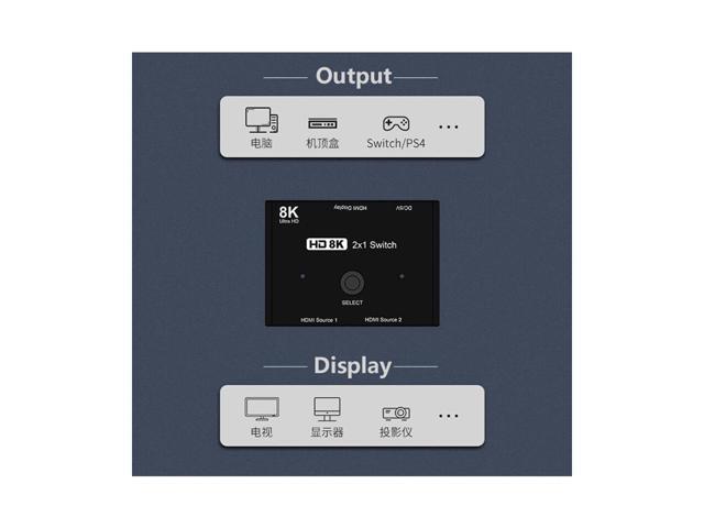 HDMI2.1 2 x 1 Switch Ultra HD 8K@60Hz 4K@120Hz Switcher Splitter For 2 Sources to 1 Display