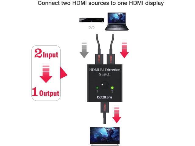 HDMI Switch Bi-Direction 4K HDMI Splitter 2 x 1/1 x 2 No External Power Required 2 Ports HDMI Switcher Supports Ultra HD 4K 3D 1080P Comes with 3...