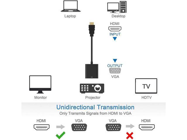 HDMI to VGA, Gold-Plated HDMI to VGA Adapter (Male to Female) for Computer, Desktop, Laptop, PC, Monitor, Projector, HDTV, Chromebook, Raspberry...