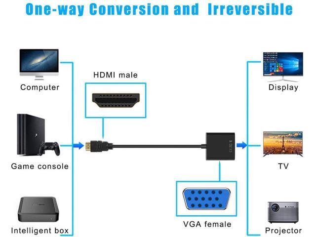 3 Pack HDMI to VGA Adapter Cable Converter (Male to Female),adapter 1080P for PC, Hfor Computer, Desktop, Laptop, PC, Monitor, Projector, HDTV
