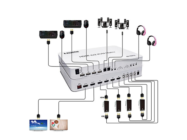 4 Port USB HDMI KVM Matrix 4x2 Dual Monitor 4K @60Hz HDR Switch Splitter 4 in 2 Out HDMI 2.0 Switcher for USB 2.0 Keyboard Mouse PC with Dual...