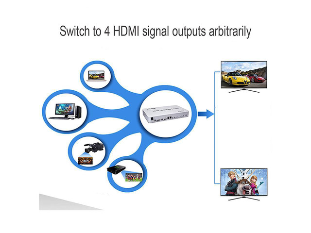 4 Port USB HDMI KVM Matrix 4x2 Dual Monitor 4K @60Hz HDR Switch Splitter 4 in 2 Out HDMI 2.0 Switcher for USB 2.0 Keyboard Mouse PC with Dual...