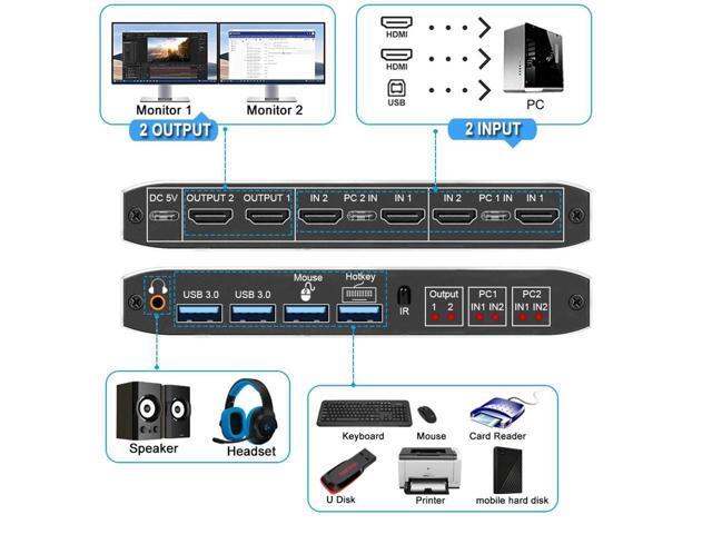 Dual Monitor HDMI USB 3.0 KVM Switch, 2x2 USB3.0 HDMI KVM Switch, 2 in 2 Out 4K @60Hz HDMI KVM Switcher 2x2 Mixed Display 2 Monitors 2 Computer for...