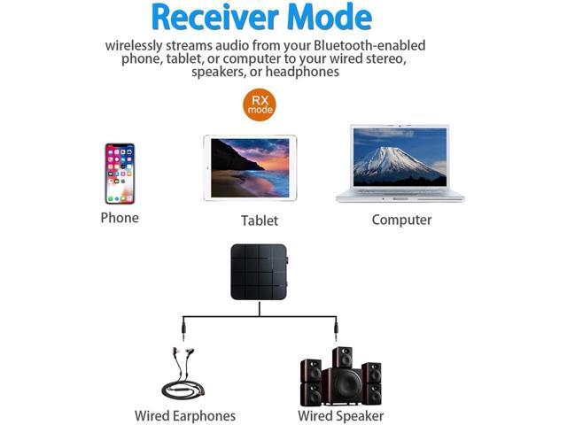 Bluetooth 5.0 Audio Transmitter Receiver Adapter, 2-in-1 Wireless 3.5mm aptX Low Latency Stereo Audio Adapter for Home Sound...