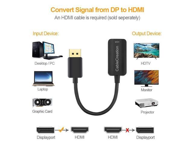 Active DP to HDMI Adapter HDR 4K@60Hz, CableCreation Gold-Plated DisplayPort 1.4 to HDMI 2.0 Converter (Male to Female), Support 4K@60Hz, 2K@144Hz,...
