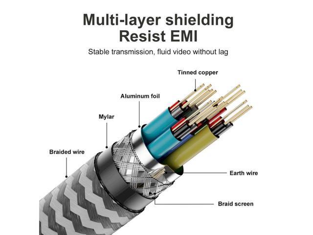 Micro HDMI to HDMI 2.1 8K Cable High Speed 8K@60Hz 4K@120Hz Male to Male Ultra HD HDR Adapter for Digital Cameras, camcorders, Tablets and Other...