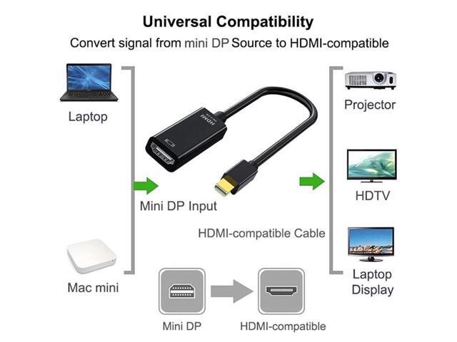 2 Pack Mini DisplayPort to HDMI Adaptor,AUBEAMTO Mini DP(Thunderbolt Compatible) to HDMI 4Kx2K Converter Gold-Plated Cord for MacBook Pro, MacBook...