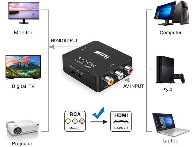 New Mini RCA AV to HDMI Converter Adapter Composite AV2 HDMI 1080P DVD HDMI to AV with audio Video PAL NTSC mode USB cable