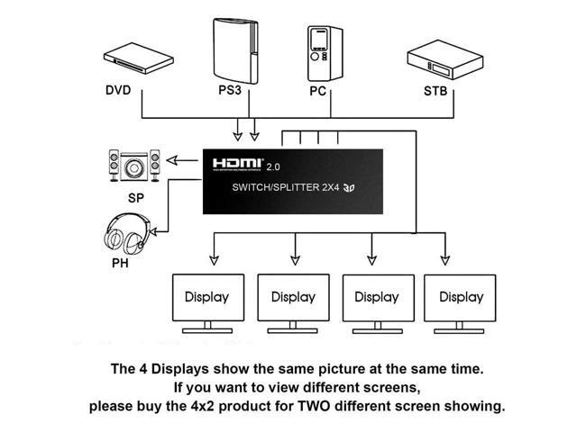 4K@60Hz HDMI Audio Extractor Splitter Switcher 2 in 4 Out with Remote, MOYOON 2-Port HDMI Switch with SPDIF Audio 3.5mm, Support 4K, 3D, HDMI2.0,...