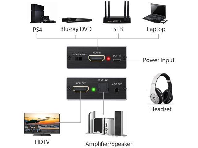 HDMI Audio Extractor Converter HDMI to Optical Toslink SPDIF with 1M HDMI 1.4 Cable and 3.5mm Stereo Audio Splitter Adapter Support 4K x 2K 3D