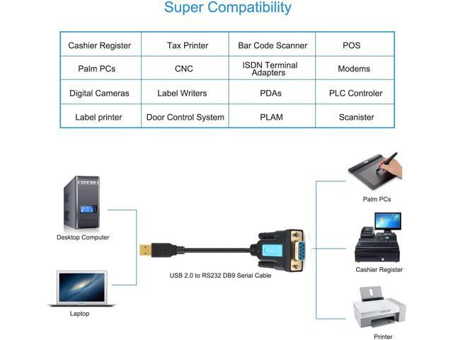 CABLEDECONN USB to RS232 Adapter with Prolific PL2303 Chipset USB2.0 Male to RS232 Female DB9 Serial Cable 2m 6ft for Windows XP,Windows...