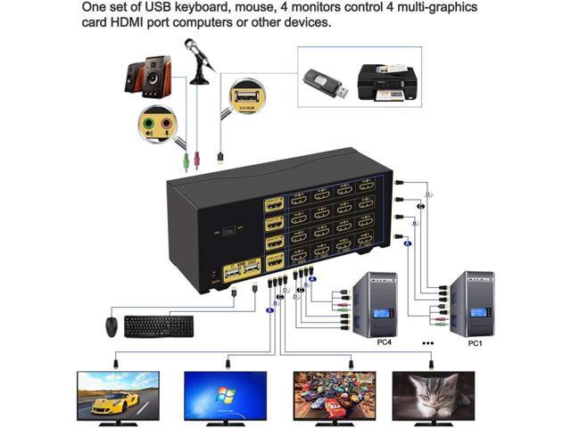 CKLau 4Kx2K@60Hz 4 Port Quad Monitor KVM HDMI Switch with Audio, Microphone, USB 2.0 Hub, Cables for 4 Computers Sharing Single Keyboard, Mouse and...
