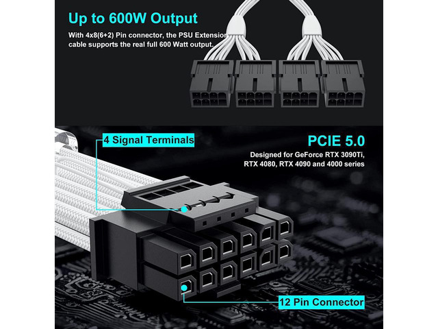 PCIE 5.0 Extension RTX 4090 4070Ti 12VHPWR Power Cable, 16Pin(12+4) Male to 4X8Pin Female PCI-e 5.0 GPU Extension Cable + 24Pin ATX Motherboard...