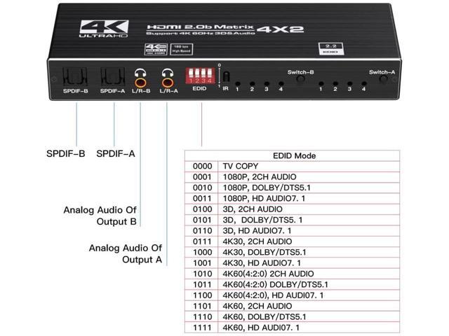 4K HDMI Matrix Switch 4x2, Video Switcher Splitter 4 in 2 Out, Optical and LR Audio Output with IR Remote Controller, Support 4K@60Hz 3D 18.5Gbps x...