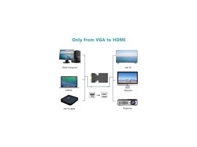 VGA to HDMI Adapter Converter with Audio,(PC VGA Source Output to TV/Monitor with HDMI Connector),FOINNEX Active Male VGA in Female HDMI 1080p...
