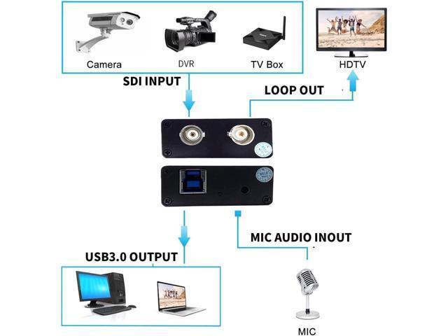 SDI to USB Capture Card Video Converter Adapter 1080P SDI Input to USB 3.0 Output for Live Streaming Mini Converter SDI-Compatible Video and Audio...