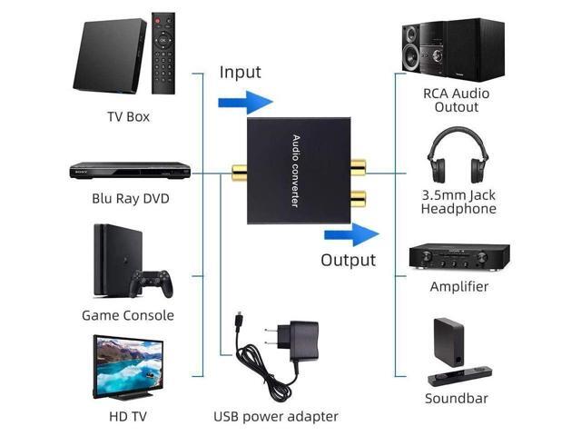 Digital-Analog Audio Converter DAC Digital SPDIF Optical to Analog L/R RCA Converter Toslink Fiber to 3.5mm Jack Adapter for HD DVD PS3 PS4 PS5 Amp...