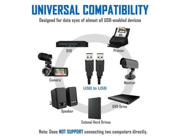 BUCIER USB 3.0 Cable Male to Male USB to USB Cable SuperSpeed Black 3 Feet