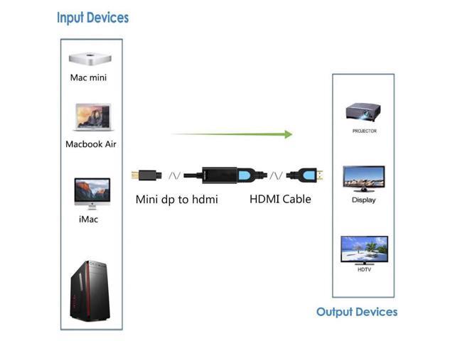 BUCIER Mini Display Port to HDMI 4K@30HZ, Gold Plated Mini Displayport(Thunderbolt Port) to HDMI Converter Adapter 4Kx2K for Mac Book,Mac Book air,...