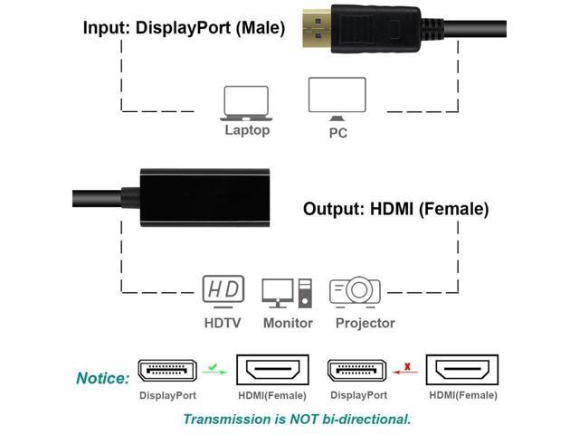 BUCIER DisplayPort to HDMI, 4K Gold-Plated DP Display Port to HDMI Adapter (Male to Female) Compatible for Lenovo Dell HP And More (4K Black)