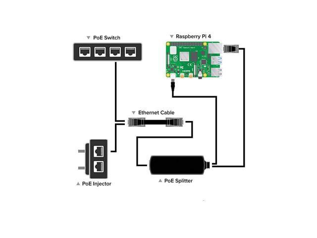 BUCIER PoE Splitter USBC 5V Active PoE to USBC Adapter IEEE 8023af Compliant for Pi 4 WiFi Security Cameras and More