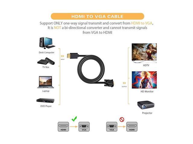 BUCIER HDMI to VGA, Hannord Gold-Plated HDMI to VGA 16.4Feet Cable (Male to Male) Compatible for Computer, Desktop, Laptop, PC, Monitor, Projector,...